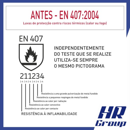 Revisão à Norma EN 407 – Riscos Térmicos