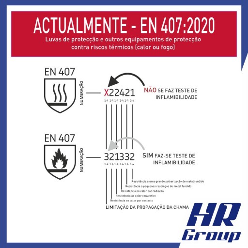 Revisão à Norma EN 407 – Riscos Térmicos