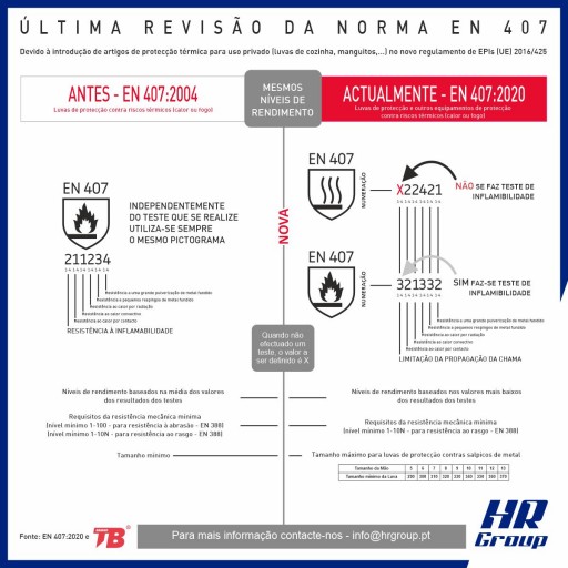 Revisão à Norma EN 407 – Riscos Térmicos